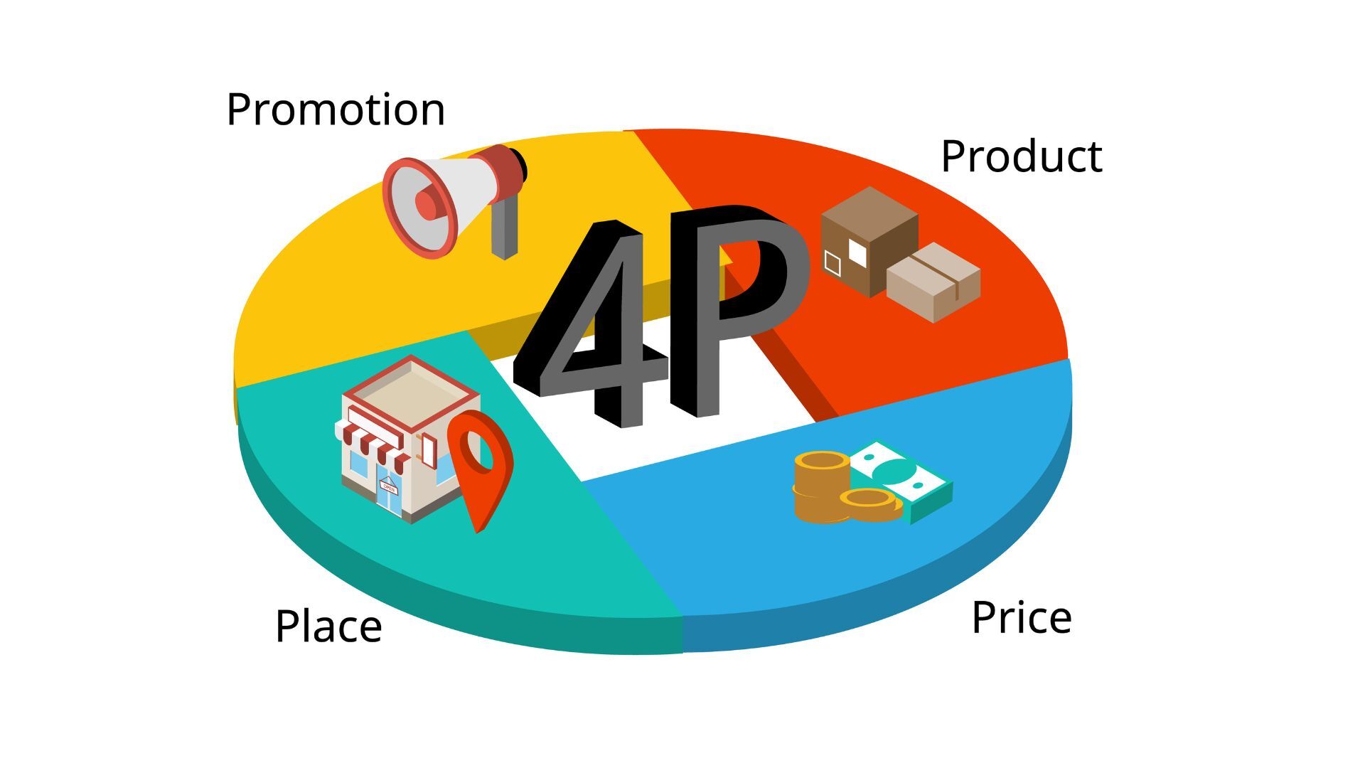 4P's of Marketing
