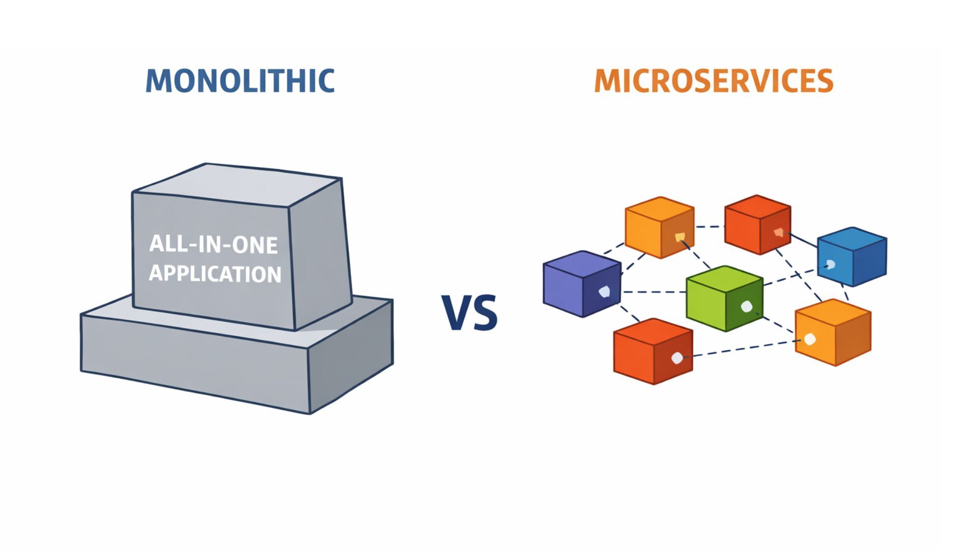 monolithic-vs-microservices