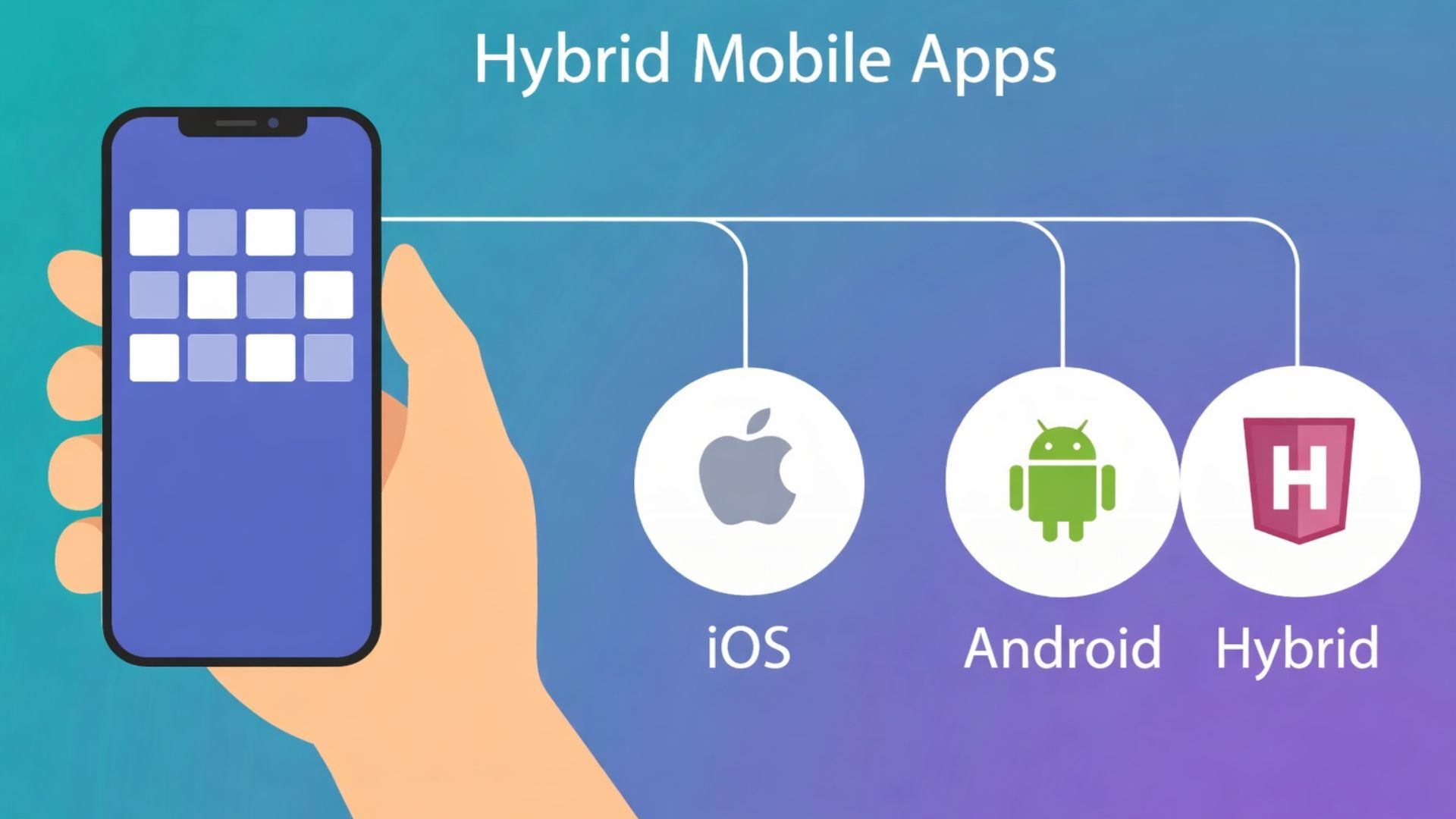 Hybrid Apps