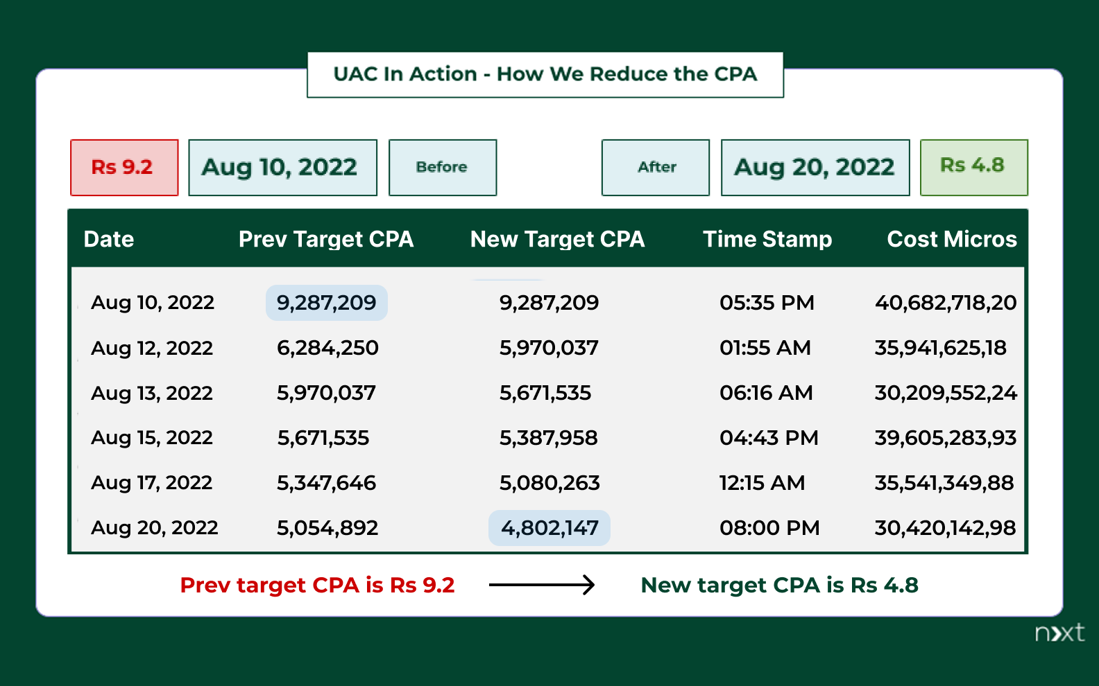 UAC in Action