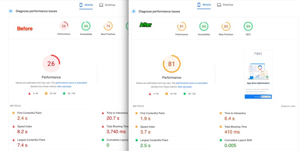 Before and After pagespeed