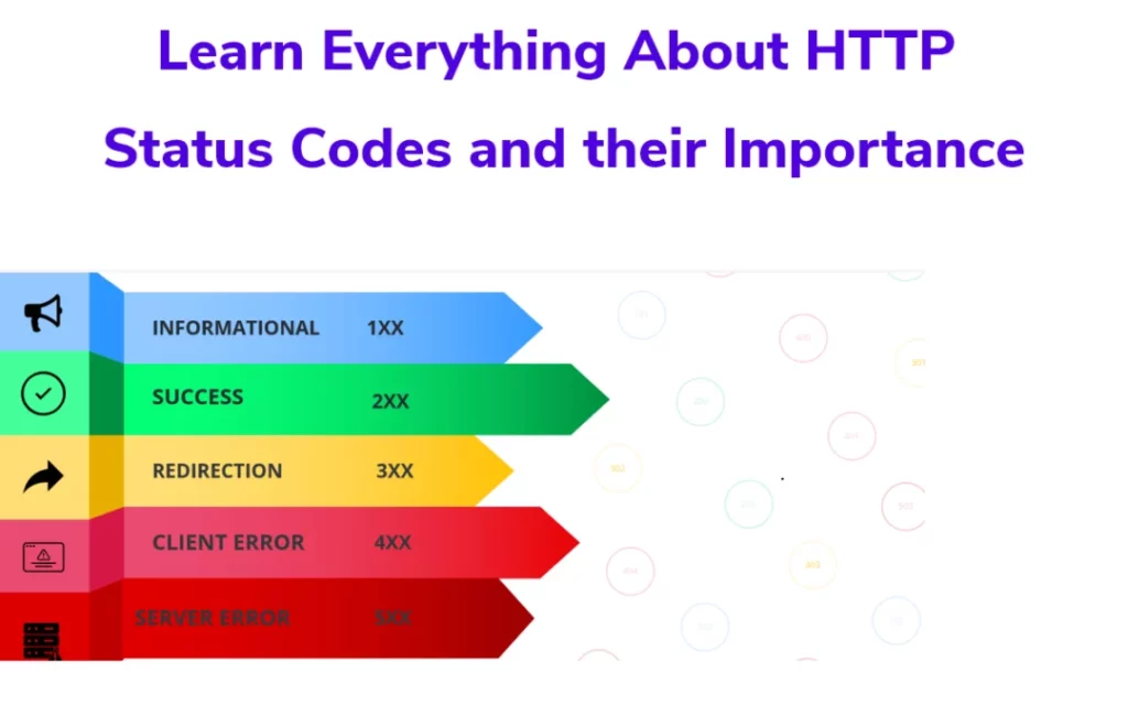 Important HTTP Status Codes