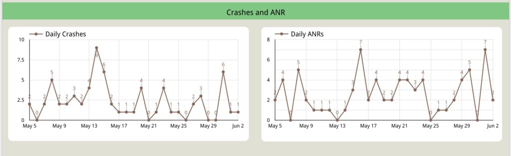 Track Crashes and ANRs using our connector