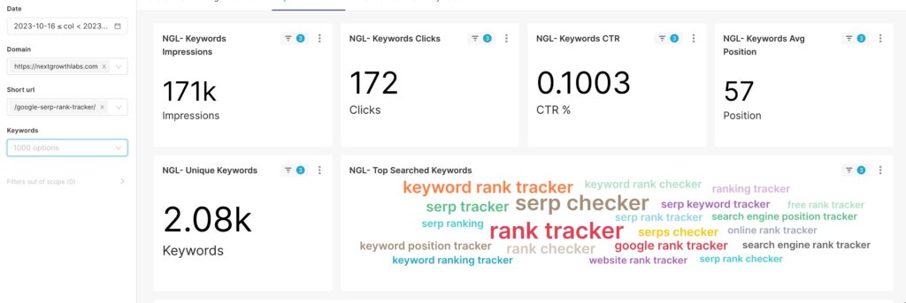 Visualize top keywords for the landing page and get their statistics
